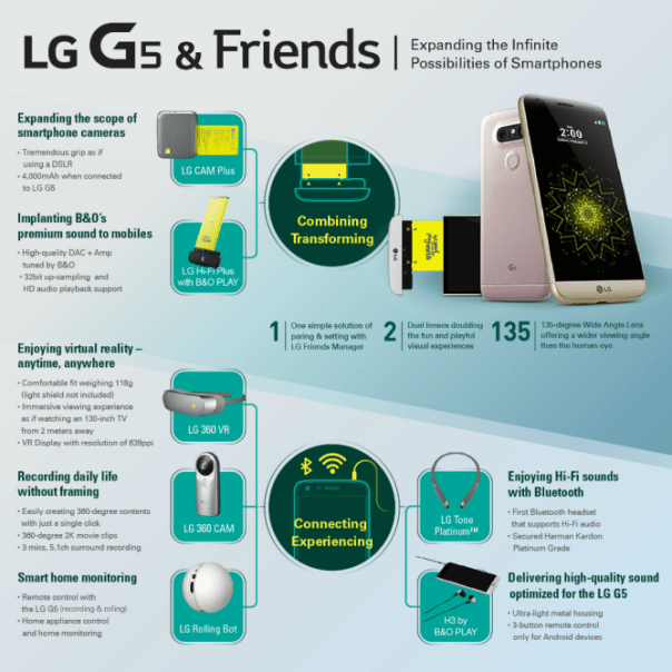 lg-modules-and-friends