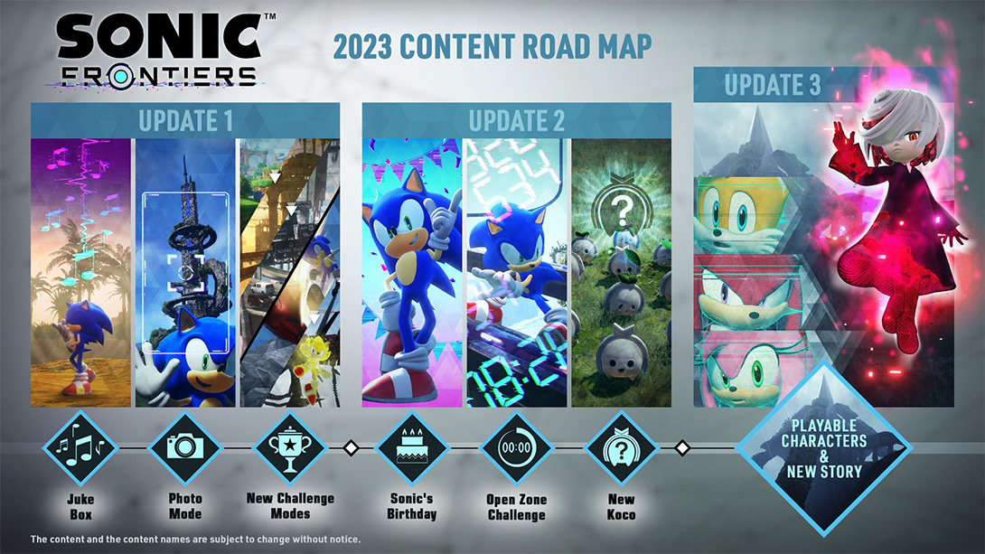 Sonic frontiers roadmap 2023