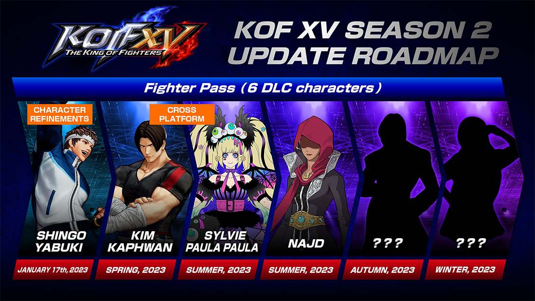 The King of Fighters XV fighter pass