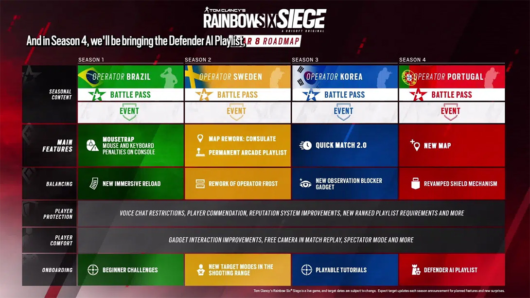 Rainbow Six Siege Anno 8 roadmap