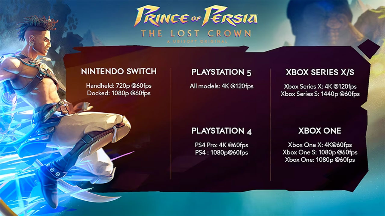 Prince-of-Persia-The-Lost-Crown-gamesoul