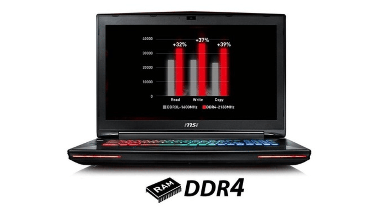 La tecnologia DDR4
