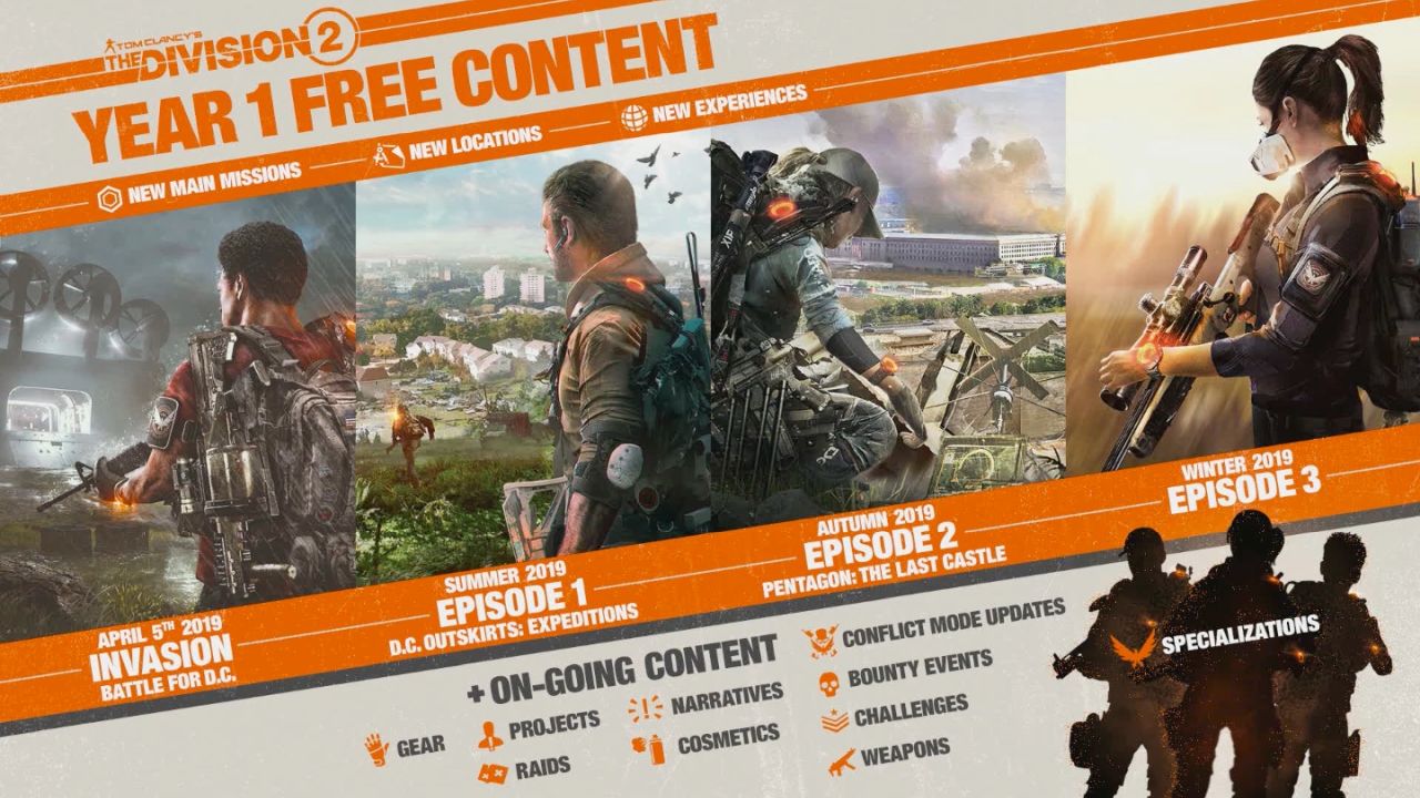https://www.gamesoul.it/wp-content/uploads/2019/03/the-division-2-year-one-roadmap-2019-GameSoul.jpg