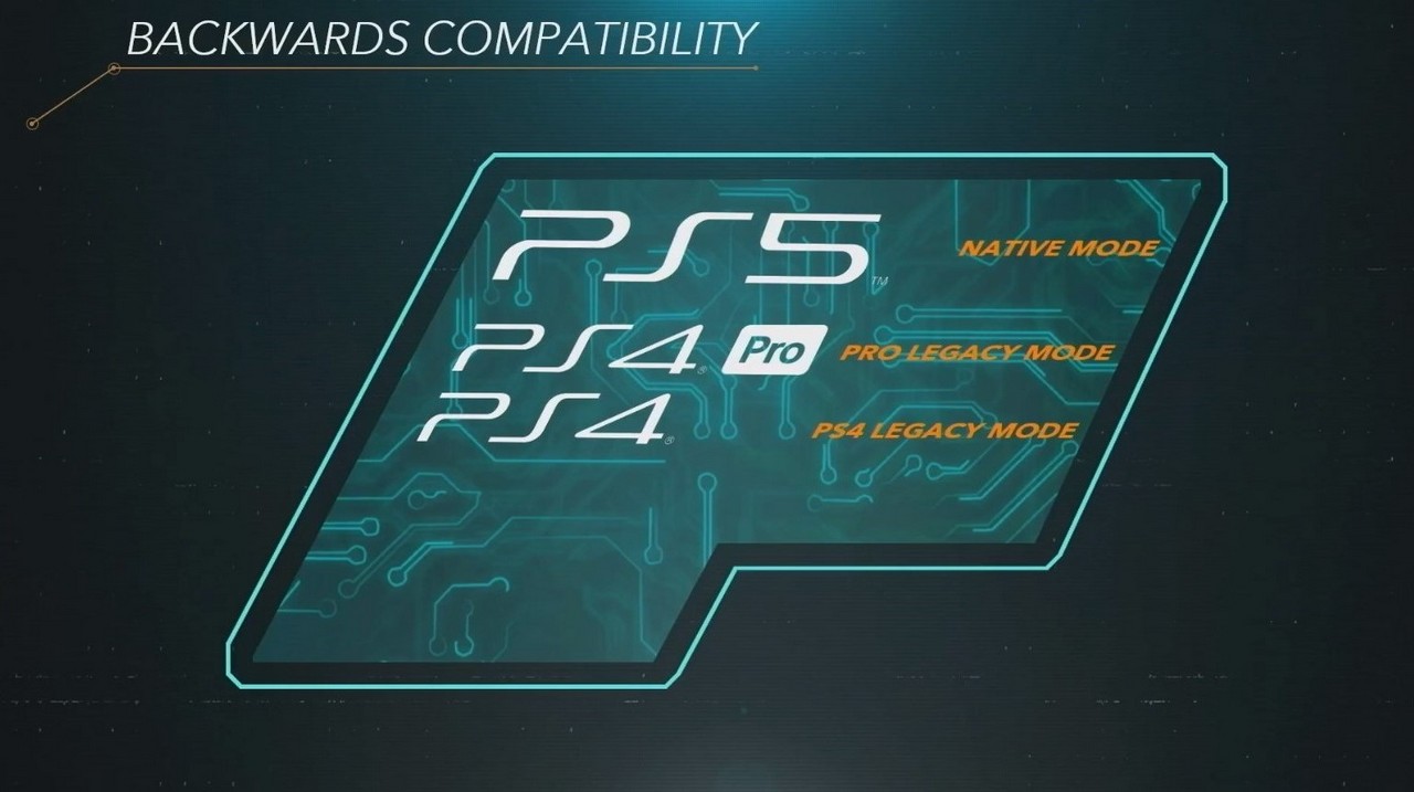 PS5 retrocompatibile