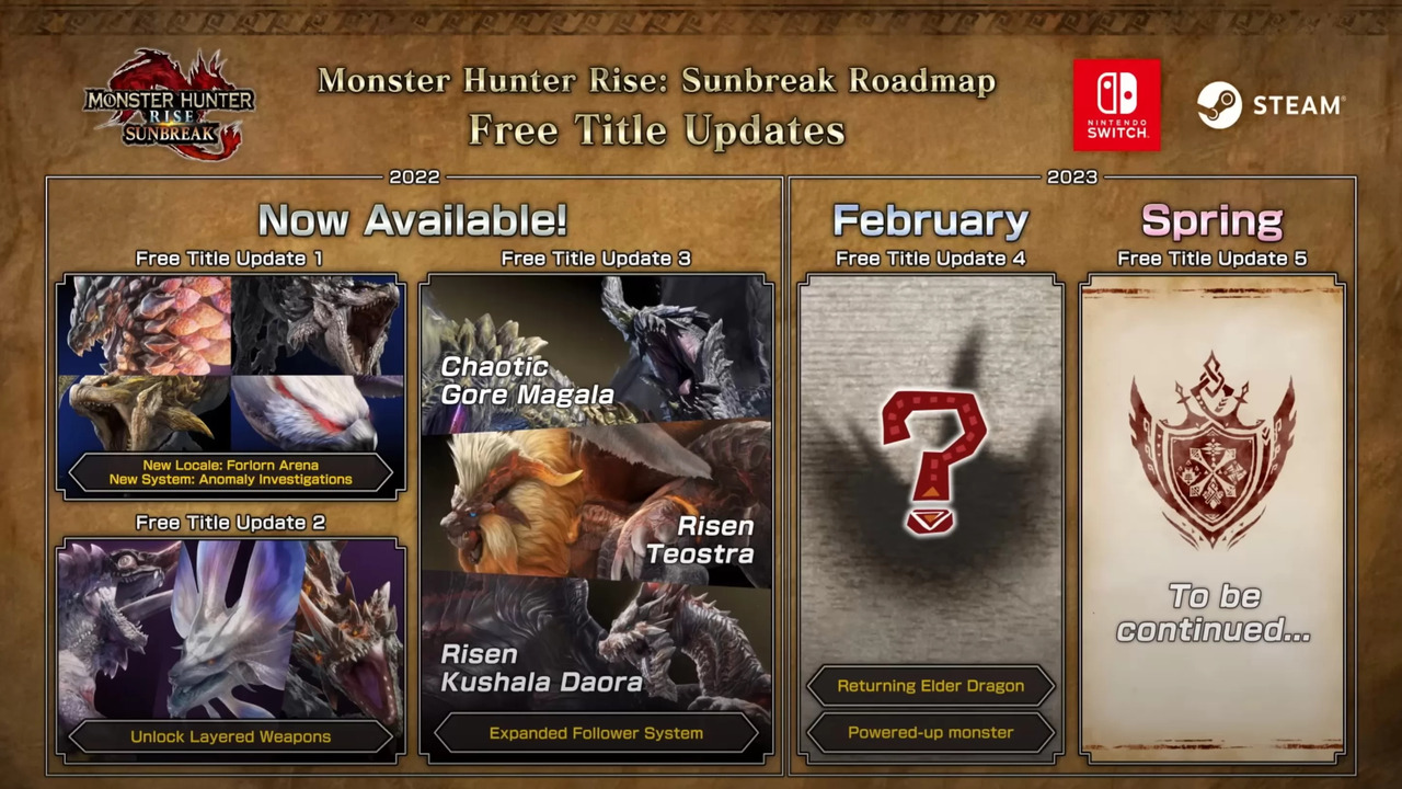 Monster Hunter Rise: Sunbreak roadmap 2023